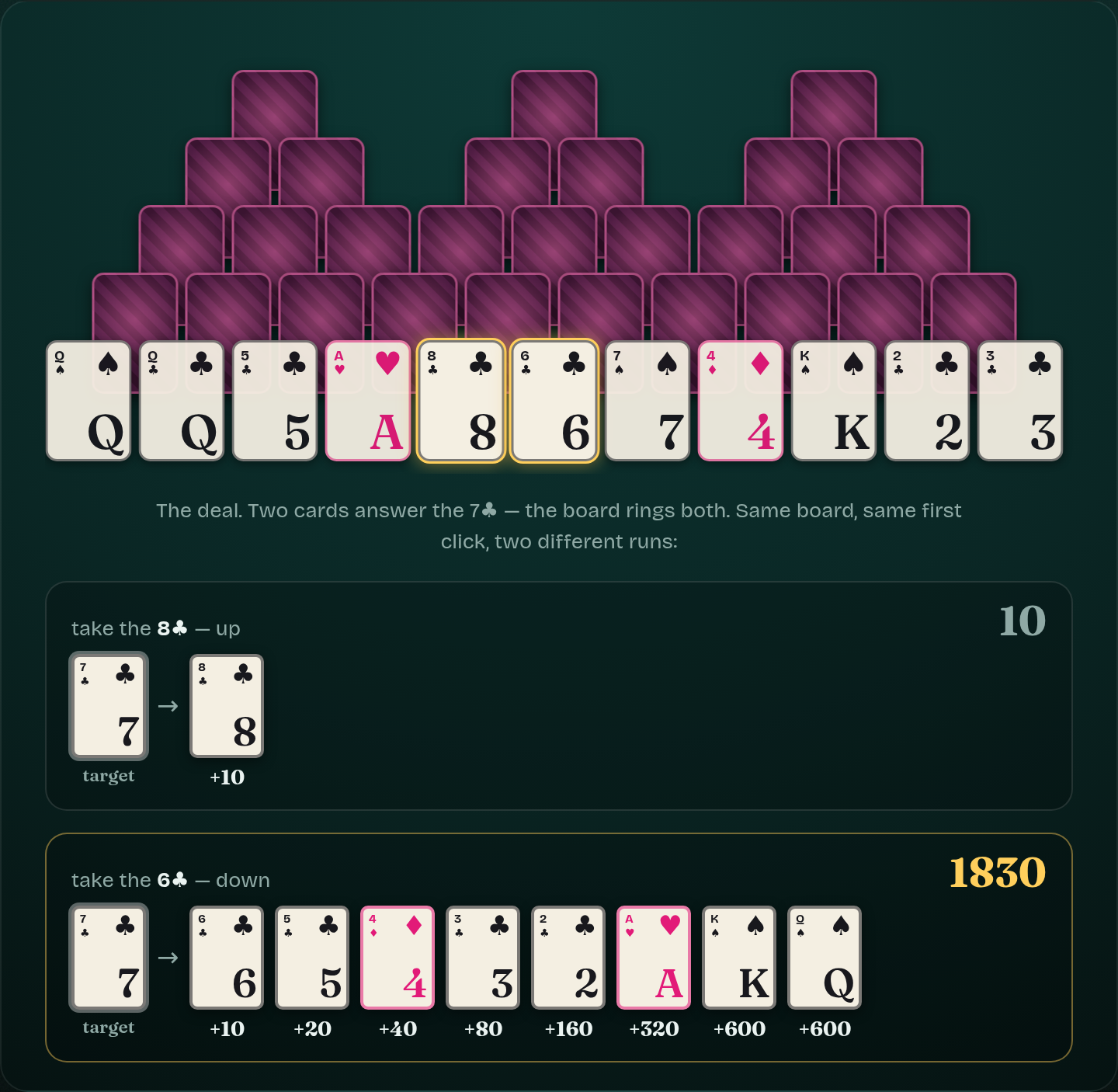 Two Streak Peaks chains side by side: a short one and a long one, with the score each is worth.